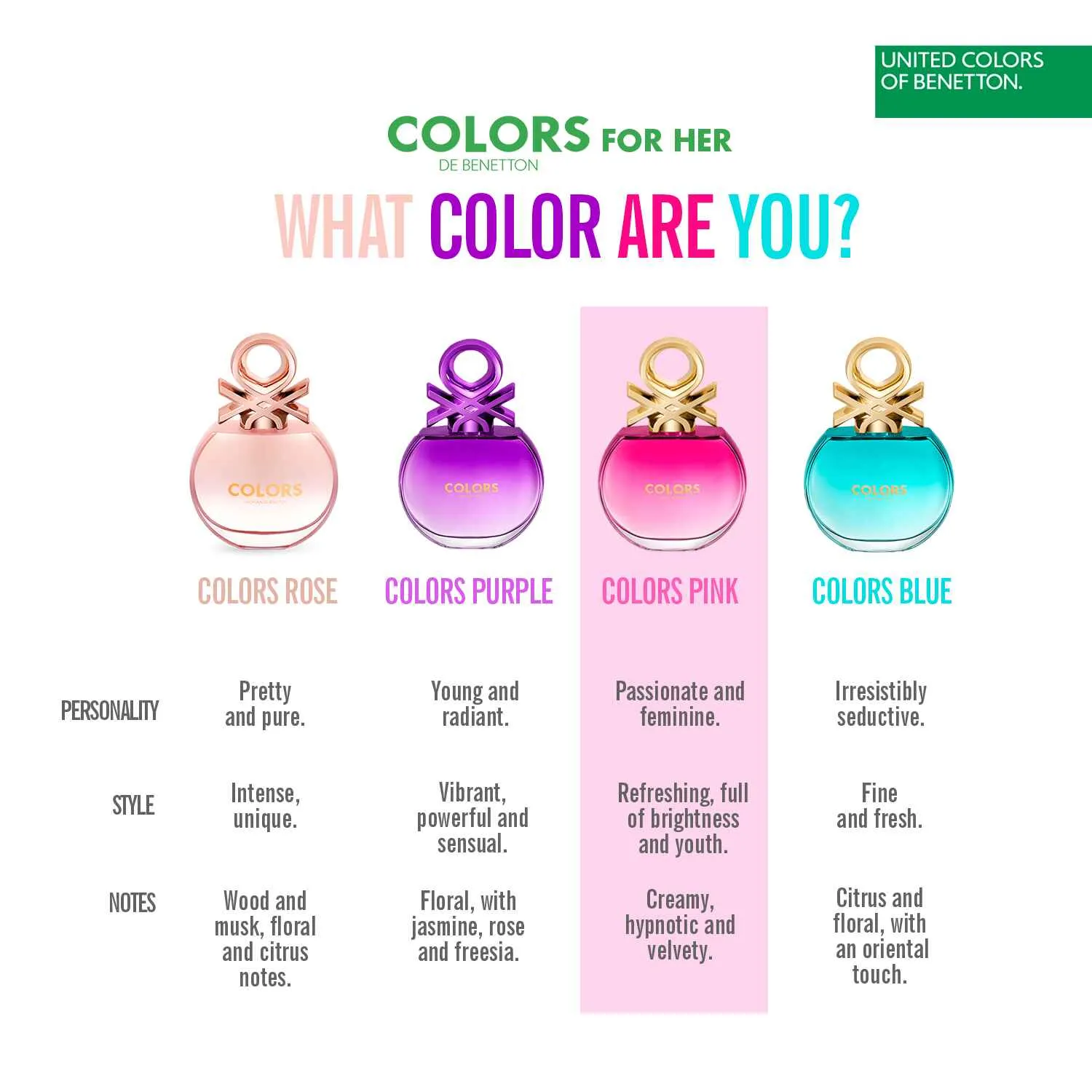 Benetton Colors Rose EDT For Women 50Ml