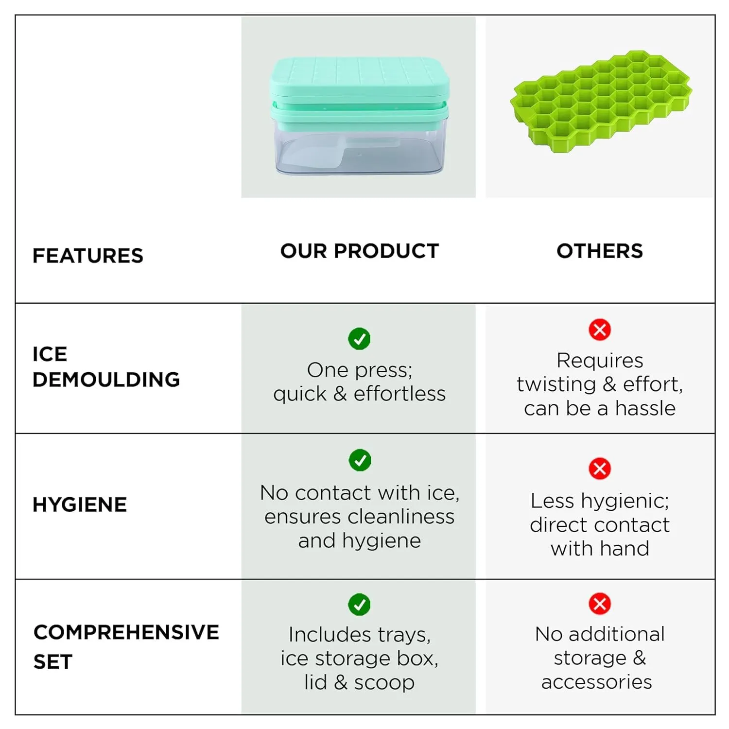 Homestic 2 Layer Ice Cube Trays with Storage Box & Ice Scoop | 56 Compartments | One Press Demolding | Ice Cubes for Whiskey Cocktails Mocktails Soft Drinks | BPA Free | Aqua